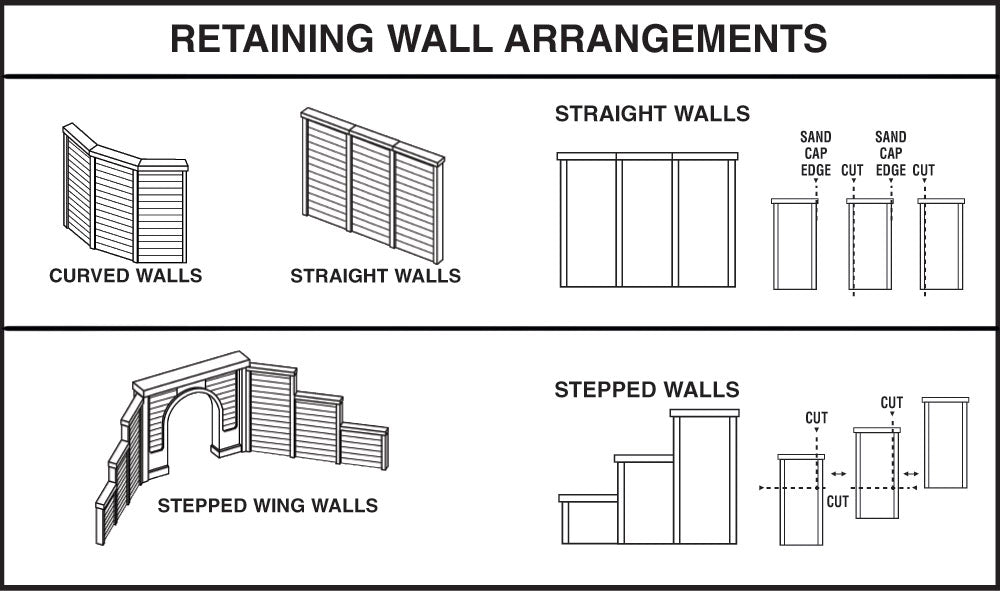 Retaining Wall Rnd Stn 3/